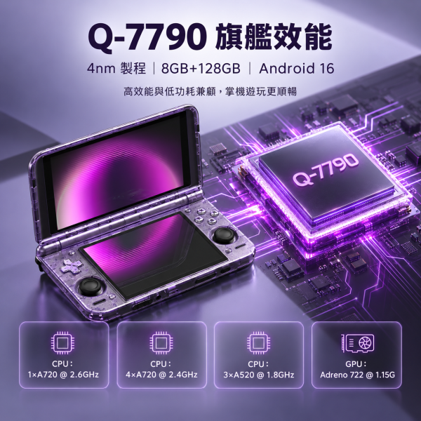 Retroid Pocket Duo 雙 OLED 雙螢幕 Android 掌機Q-7790・120Hz・Android 16・6000mAh・主動散熱 Retroid Pocket Duo 是雙 OLED 雙螢幕 Android 掌機,搭載 Qualcomm Dragonwing Q-7790 處理器、8GB＋128GB、Android 16、5.5 吋 1080p 120Hz 主螢幕、4.5 吋 960p 120Hz 副螢幕、主動散熱、6000mAh 電池、Wi-Fi 6E＋Bluetooth 5.4、Hall 搖桿與類比 L2/R2。適合重視