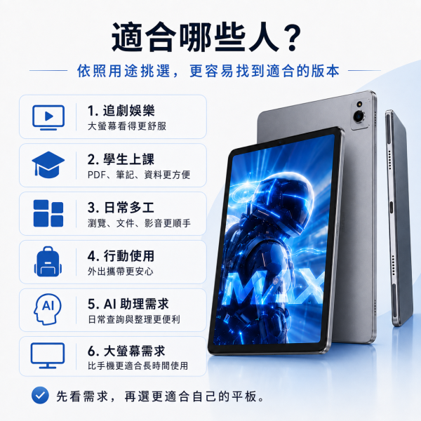 酷比魔方 iPlay 70 Max Pro 13吋大平板 讓你追劇查資料都看得清 酷比魔方 iPlay 70 Max Pro, 酷比魔方平板, iPlay 70 Max Pro, Android 平板, 大螢幕平板, 娛樂平板, 學習平板, 追劇平板, 高 CP 值平板, Unisoc T7300, 8GB RAM 平板, 128GB 平板, UFS 2.2 平板, MicroSD 擴充平板, 10000mAh 平板, Gemini AI 平板, 學生平板, 文件瀏覽平板, 視