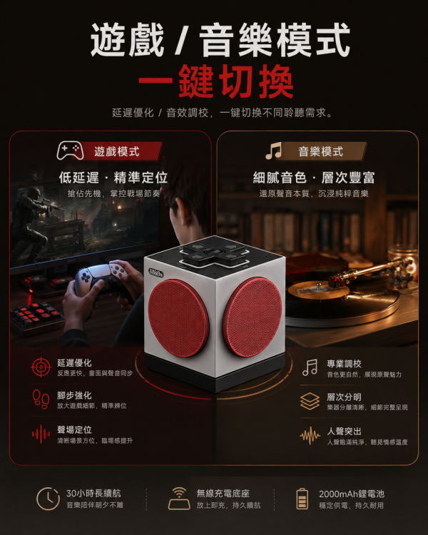 8BitDo 八位堂 Cube 2 無線藍牙音箱｜復古方塊造型・Bluetooth 5.3・2.4G／藍牙／有線三模連接・無線充電底座 8BitDo Cube 2, 八位堂 Cube 2, 8BitDo 藍牙音箱, 復古藍牙音箱, 方塊藍牙喇叭, 2.4G 無線音箱, Bluetooth 5.3 音箱, 無線充電底座音箱, 桌面藍牙音箱, 遊戲風格音箱, 復古桌搭音箱, Jeff Select, 姊夫嚴選科技好物