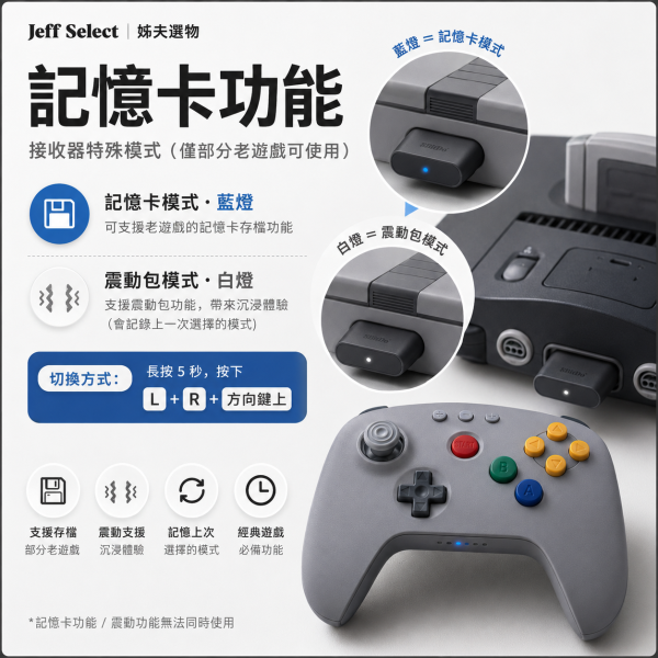 8BitDo 八位堂 64 2.4G 無線手把 復古N64 風格 霍爾搖桿 震動連發 支援 Analogue 3D N64 PC 8BitDo 64 2.4G 無線手柄, 八位堂 N64 手柄, 8BitDo N64 手把, N64 無線手把, Analogue 3D 手把, 復古遊戲手把, 2.4G 無線手把, 霍爾搖桿手把, 震動連發手把, PC 有線手把, 64 手把, 復古控制器, 八位堂無線手柄, Jeff Select, 姊夫嚴選科技好物