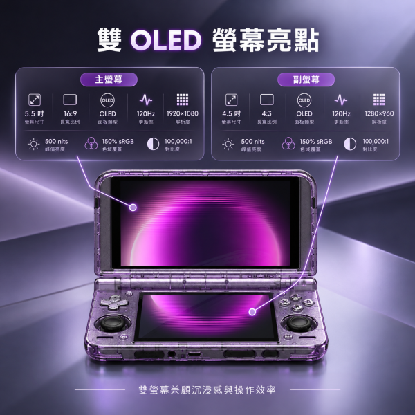 Retroid Pocket Duo 雙 OLED 雙螢幕 Android 掌機Q-7790・120Hz・Android 16・6000mAh・主動散熱 Retroid Pocket Duo 是雙 OLED 雙螢幕 Android 掌機,搭載 Qualcomm Dragonwing Q-7790 處理器、8GB＋128GB、Android 16、5.5 吋 1080p 120Hz 主螢幕、4.5 吋 960p 120Hz 副螢幕、主動散熱、6000mAh 電池、Wi-Fi 6E＋Bluetooth 5.4、Hall 搖桿與類比 L2/R2。適合重視