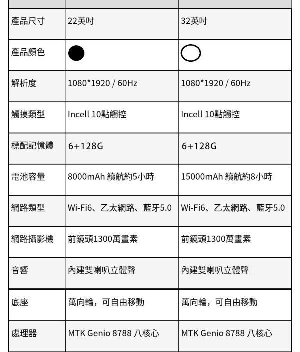 里歐街機 2025 Luna閨蜜機 22吋 伸縮好自在 自帶電池+萬象輪走到哪拉到哪 IPS無感延遲觸控 8核超大記憶體順暢應用市面多款APP 