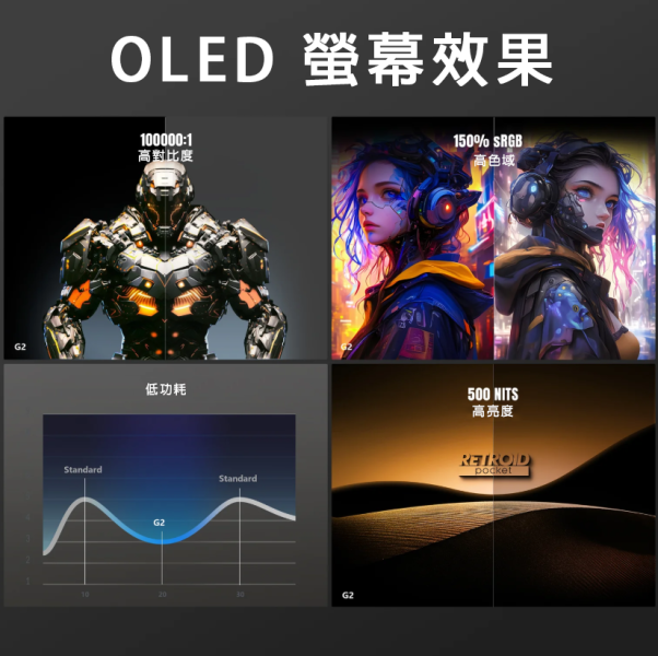 里歐街機 Retroid Pocket G2 安卓15 2.5D窄邊框全玻璃 5.5吋OLED觸控螢幕 主動散熱 霍爾搖桿 RGB燈光環 直上PS2 3DS WIIU 