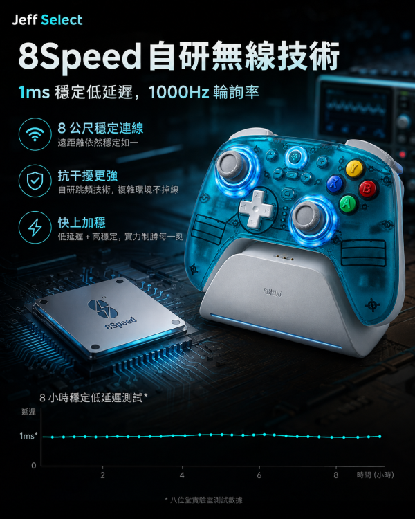 8BitDo 八位堂 獵戶座二代無線手柄 水藍透版｜TMR 搖桿・雙切扳機・2.4G 真無線・PC／Android 適用 8BitDo 獵戶座二代, 八位堂獵戶座二代, 獵戶座二代水藍透版, 8BitDo 水藍透手把, PC 無線手把, 2.4G 無線手把, TMR 搖桿手把, 雙切扳機手把, 1000Hz 手把, Steam 手把, Android 手把, 充電底座手把, 8BitDo Ultimate 2 Wireless Controller, Jeff Select, 姊夫嚴選科技好物