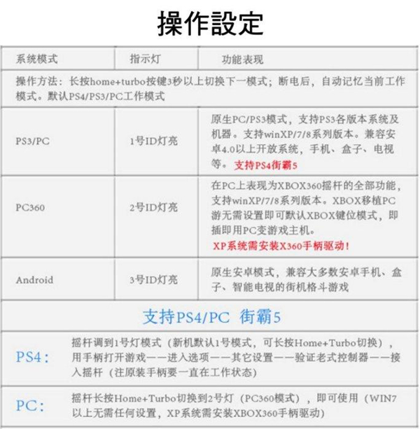 Q1街機格鬥搖桿 支援PC PS3 PS4 SWITCH 有連發 傾角可調 遊戲搖桿 支援日光 樹莓 魔盒 