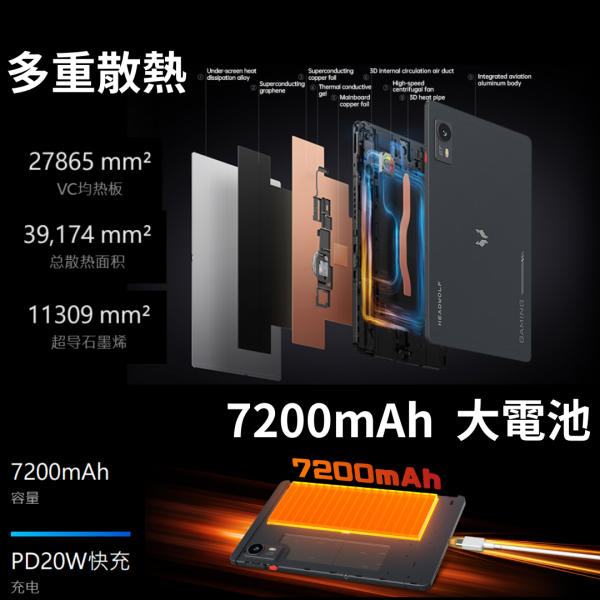 里歐街機 HEADWOLF Titan 1 遊戲平板 8.8吋螢幕 天機8300 7200mAh 多重散熱機制  DDR5X+UFS4.0  Android15 