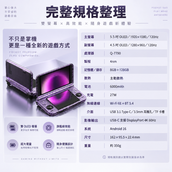 Retroid Pocket Duo 雙 OLED 雙螢幕 Android 掌機Q-7790・120Hz・Android 16・6000mAh・主動散熱 Retroid Pocket Duo 是雙 OLED 雙螢幕 Android 掌機,搭載 Qualcomm Dragonwing Q-7790 處理器、8GB＋128GB、Android 16、5.5 吋 1080p 120Hz 主螢幕、4.5 吋 960p 120Hz 副螢幕、主動散熱、6000mAh 電池、Wi-Fi 6E＋Bluetooth 5.4、Hall 搖桿與類比 L2/R2。適合重視