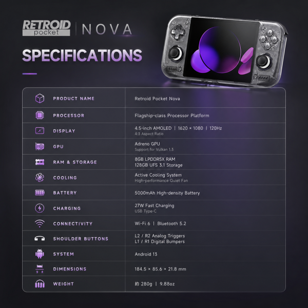 Retroid Pocket Nova Retroid Pocket Nova,Retroid Nova,安卓掌上主機,Android掌機,QCS8550掌機,Adreno740掌機,AMOLED掌機,120Hz掌機,Hall搖桿掌機,主動散熱掌機,WiFi7掌機,BT5.3掌機,5000mAh掌機,掌上遊戲主機,手持遊戲硬體,行動遊戲主機,Jeff Select,姊夫嚴選科技好物,電競硬體,玩家周邊