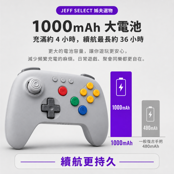 8BitDo 八位堂 64 藍牙遊戲手把｜復古灰配色・霍爾搖桿・1000mAh・Analogue 3D／Switch／PC／Android 相容 8BitDo 64 手把, 八位堂 64 藍牙手把, 8BitDo 藍牙遊戲手把, 復古遊戲手把, 霍爾搖桿手把, Switch 相容手把, PC 遊戲手把, Android 遊戲手把, Analogue 3D 手把, 自動連發手把, 快速映射手把, 1000mAh 遊戲手把, Jeff Select, 姊夫嚴選科技好物