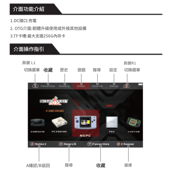 里歐街機 胖胖機 五種顏色  5吋螢幕 ARM Cortex-A7 6000mAh 模擬器掌機 街機遊戲 模擬器遊戲 復古遊戲 