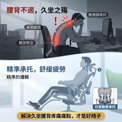 里歐街機 中階款-人體工學電腦椅 讓你不再腰痠肩膀痠 普通電腦椅升級的第一步 