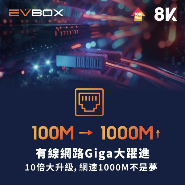 里歐街機 十倍升級極速狂飆 易播EVBOX11MAX 機上盒 1000Mpbs 網速提升 WiFi 6 2T2R技術 安卓12卡拉OK 語音功能 時移功能 支援回看 Google助理功能 多國語言直播 飛鼠智能遙控器 