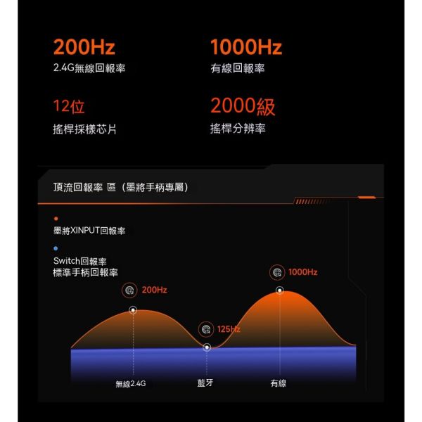 里歐街機 墨將彩虹2 PRO 任天堂switch STD PC ios 安卓 多平台 霍爾搖桿 可連發 巨集RGB  豪華全餐 