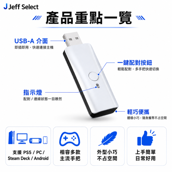 PS5 副廠手把轉接器 支援多款控制器 PC／Android／Steam Deck 可用・無線控制器轉接器 讓你的手把不重獲新生 PS5副廠手把轉接器, PS5手把轉接器, PS5控制器轉接器, 無線控制器轉接器, PS4手把接PS5, Xbox手把接PS5, Switch Pro手把接PS5, Steam Deck手把轉接器, PC手把轉接器, Android手把轉接器, PS5 Slim轉接器, PS5 Pro轉接器, 手把連發轉接器, 手把自訂按鍵, 六軸體感手把轉接器, 雙震動回饋, Jeff Select, 姊夫嚴