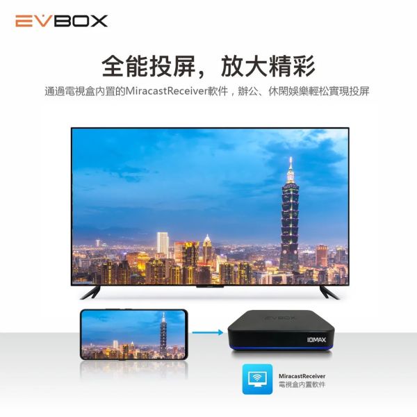 里歐街機 易播第十代電視盒子 EVBOX 10MAX 全新一代升級 AI智能 ChatGPT WiFi6 震撼視聽 