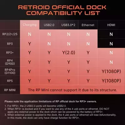 Retroid Official Dock 