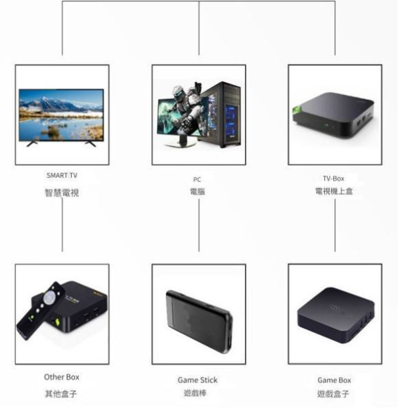 里歐街機 雙手把 支援多種裝置  支援連發 