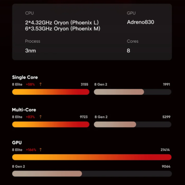 里歐街機 AYN 奧丁Odin 3 強悍再現 安卓掌機 復古街機  8Elite 6吋OLED 120Hz高刷新 4K輸出 Android15 送收納包保護貼 