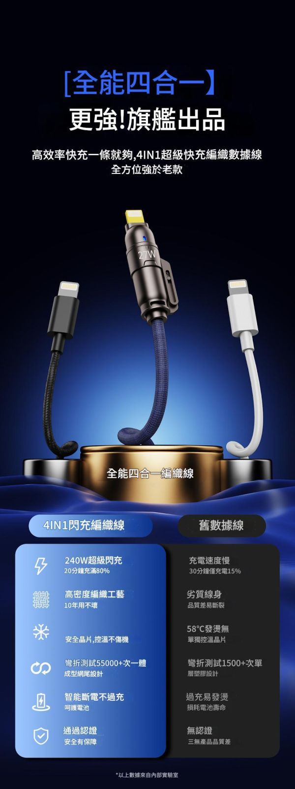 里歐街機  1.8米四合一快充數據線 鋅合金子彈頭設計 240w鍍金接口 