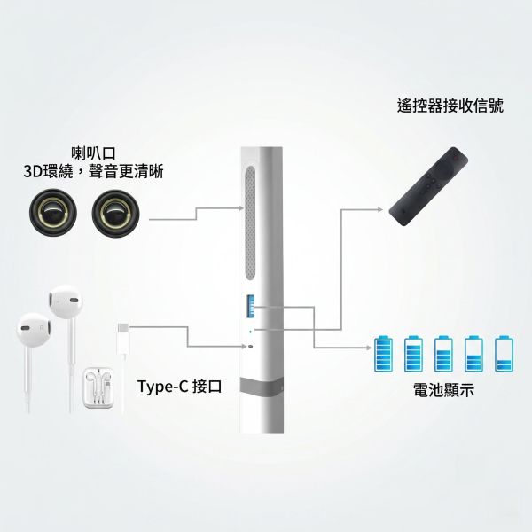 里歐街機 32吋/27吋 無線移動閨蜜機 行動安卓平板 
