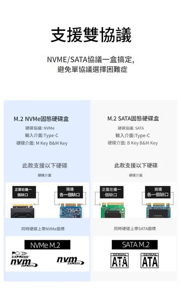 里歐街機 RTL9210B M.2移動固態硬碟盒 全鋁合金散熱 支持多種SSD 手機/電腦兩用  支持雙協議