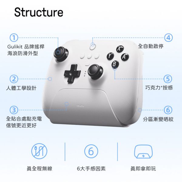 里歐街機 2023 玩家必備手把 八位堂獵戶座手把 NS版/2.4G版/PC&NS有線版/XBOX版 即插即用 連發手把 支持宏按鍵 震動 人體工學設計 霍爾搖桿磁感應 無線充電底座 支援多平台 