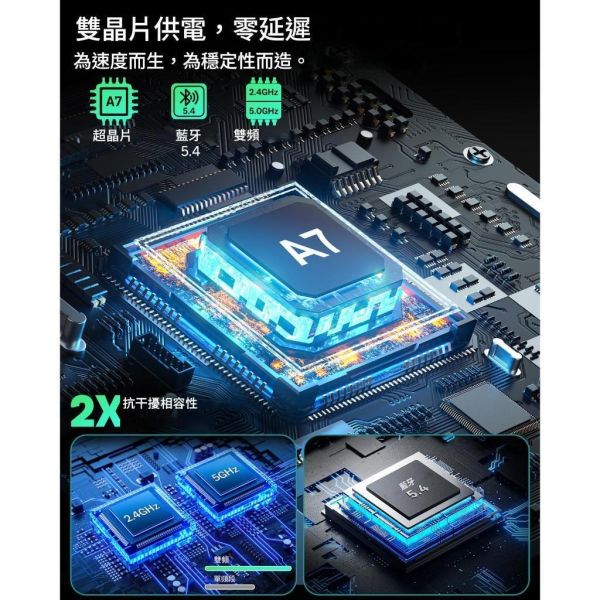 里歐街機 Ottocast Mini Pico 無線 CarPlay/Android Auto 轉接器 