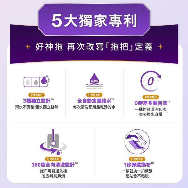 淨好拖 淨汙雙向刮水平板拖(一桶一拖四布) 