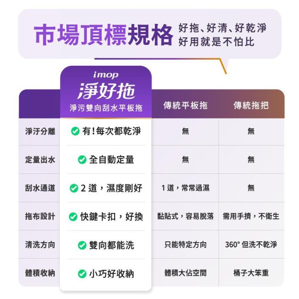 淨好拖 淨汙雙向刮水平板拖(一桶一拖四布) 