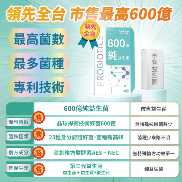 市售最多菌種★600億純腸道益生菌 23種認證好菌 (20包/盒)  加LINE好友滿額立省$100 