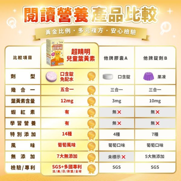【兒童葉黃素】專利a-GPC超睛明 2入 