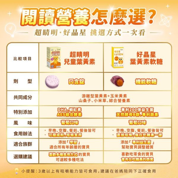 【兒童葉黃素】專利a-GPC超睛明 2入 