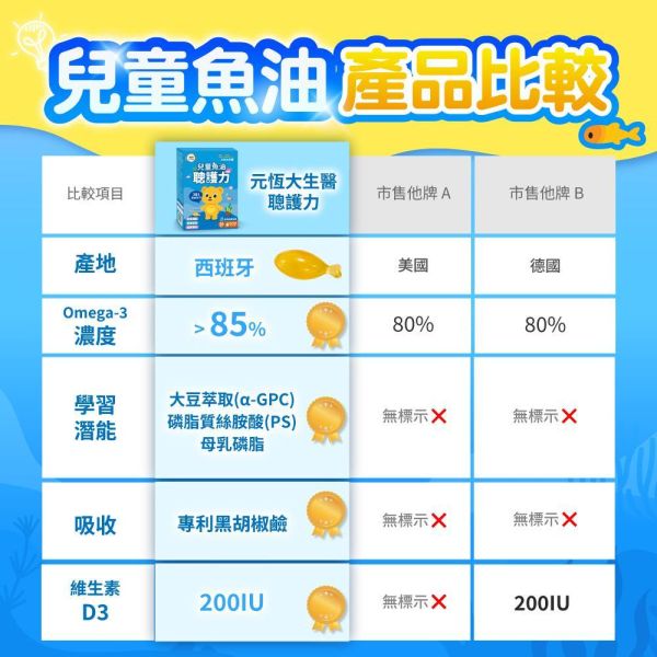 Podcast限定優惠聰護力兒童魚油 三合一黃金配方 豐富複方 魚油+學習配方 