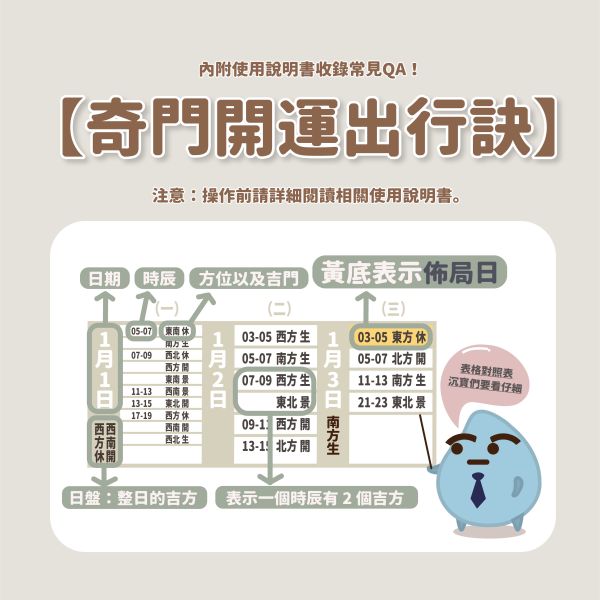 奇門開運出行訣（年） 