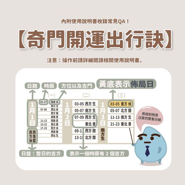 奇門開運出行訣：單月 奇門遁甲, 開運, 運氣, 桃花運, 事業運, 考運, 戀愛, 吉時, 幸運, 奇門開運, 招財, 面試, 開運妙方, 風水