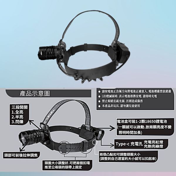 61W高亮度硬式框架LED頭燈 