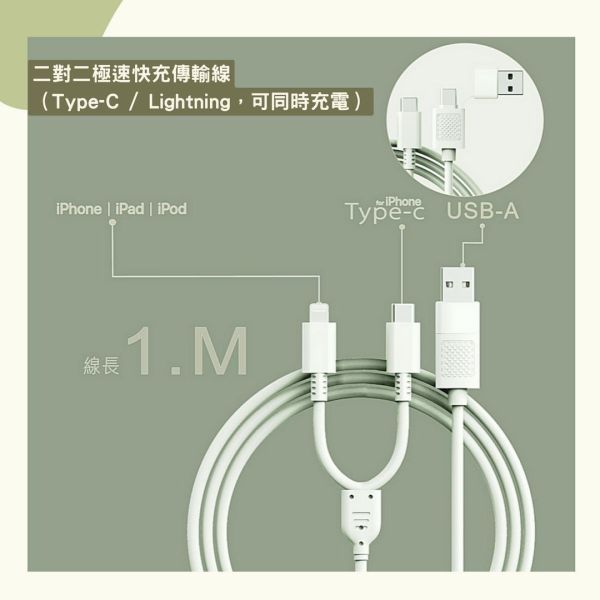 2對2 極速充電線 3A／1M／100W（不可傳輸、可同時充電） 