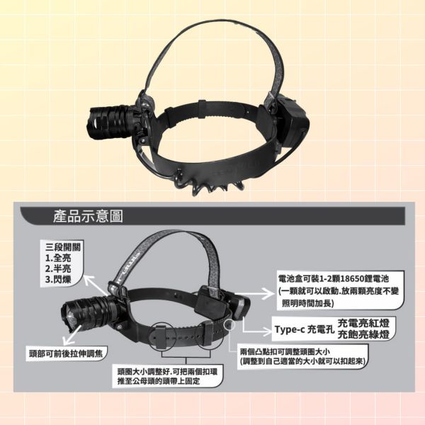 高亮度充電式硬式框架LED頭燈 