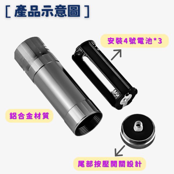 迷你LED手電筒+360度前燈夾 