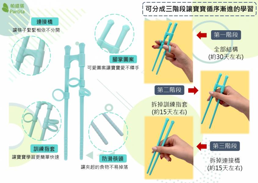 矽膠兒童餐具套裝四件組 學習餐具,學習筷,練習筷,輔助筷,矽膠湯匙,吸盤碗,圍兜,兒童圍兜,兒童餐具,矽膠