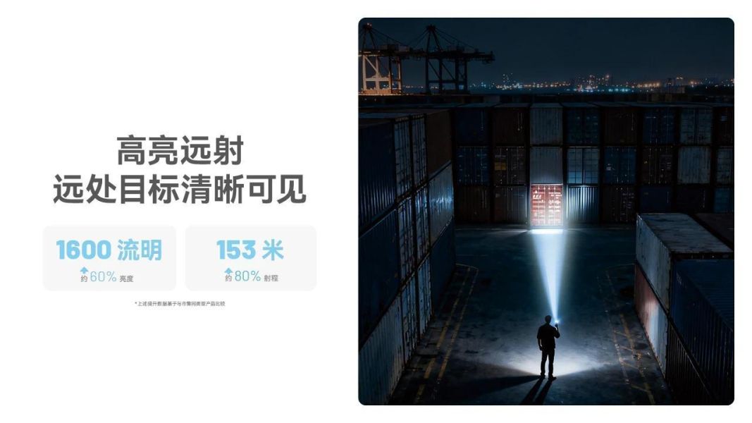 現貨｜【EDC09】 wuben,wubeng5,g5,多功能,EDC,EDC手電筒,手電筒