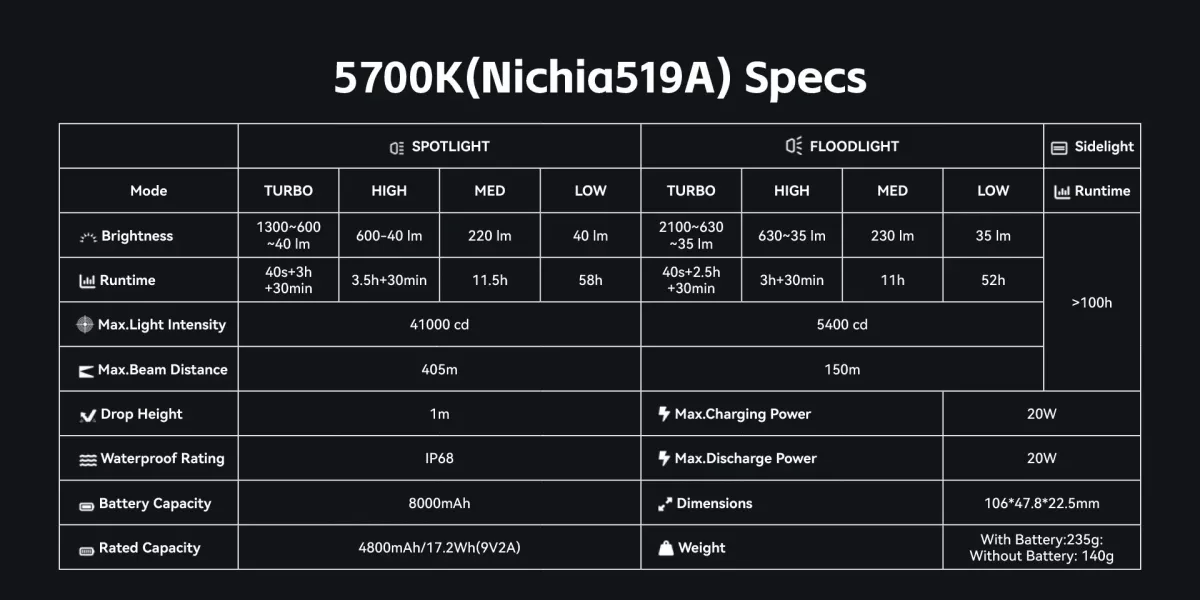 官網限定｜LOOP GEAR【SK05 PRO 4合1EDC手電筒】 OTT,OTTGEAR,LOOPGEAR,SK05PRO,EDC手電筒,高流明手電筒,戶外照明,RGB手電筒,聚泛光手電筒,行動電源手電筒,多彩側燈手電筒,磁吸手電筒