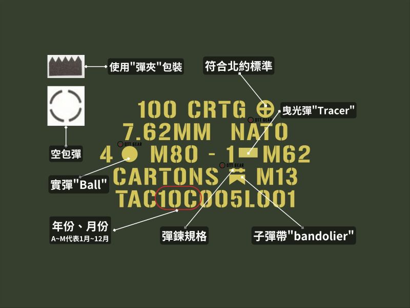 現貨｜OTT【迷你版鋼製彈藥收納箱】 OTT,鋼製彈藥箱,迷你彈藥箱,彈藥箱收納,戶外工具箱,軍風收納,小物收納,氣密箱,露營收納盒,鐵盒收藏
