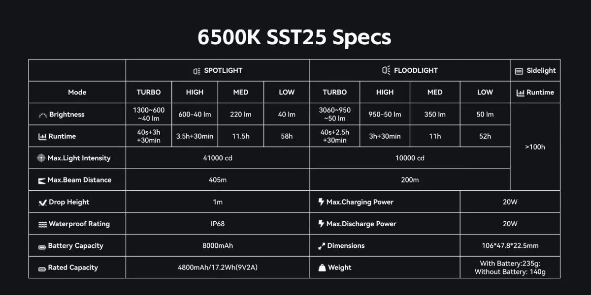 官網限定｜LOOP GEAR【SK05 PRO 4合1EDC手電筒】 OTT,OTTGEAR,LOOPGEAR,SK05PRO,EDC手電筒,高流明手電筒,戶外照明,RGB手電筒,聚泛光手電筒,行動電源手電筒,多彩側燈手電筒,磁吸手電筒