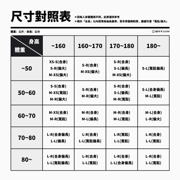 現貨｜OTT【美軍公發 ECWCS L3 Polartec 刷毛外套】 OTT,美軍公發,美軍L3,美軍古著,ECWCS,L3外套,Polartec,軍規保暖層,ECWCS 系統,原廠軍品,軍用刷毛衣,戰術中層服,收藏軍品