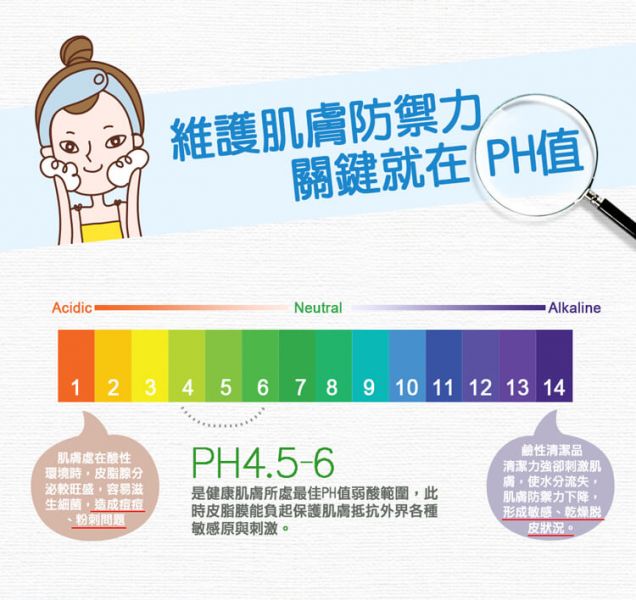 亮白肌基礎組》水凝露+水凝乳(效期至2024.11)+洗面乳 