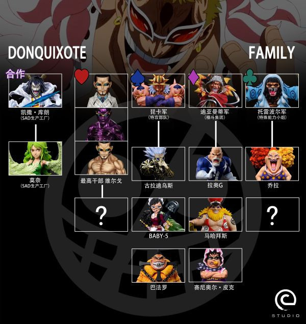 ﹝補款﹞GK C STUDIO ﹝海賊王﹞小唐家族  莫奈 