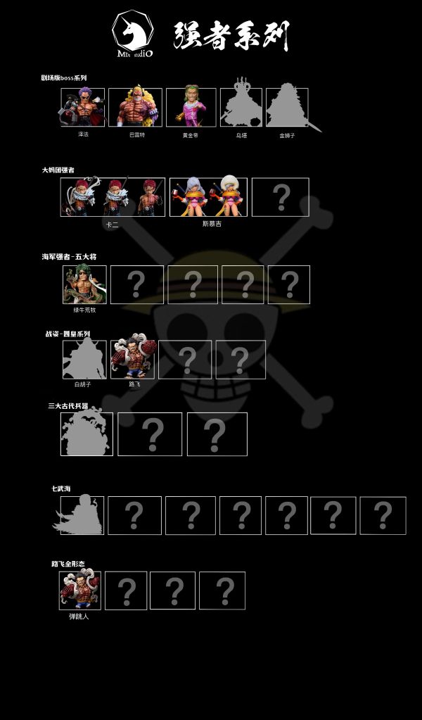 ﹝預購﹞GK MDS﹝海賊王﹞四檔路飛 彈跳人 