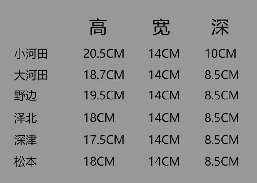 ﹝代購﹞GK  M3﹝灌籃高手﹞山王跑步軍團  Q版 