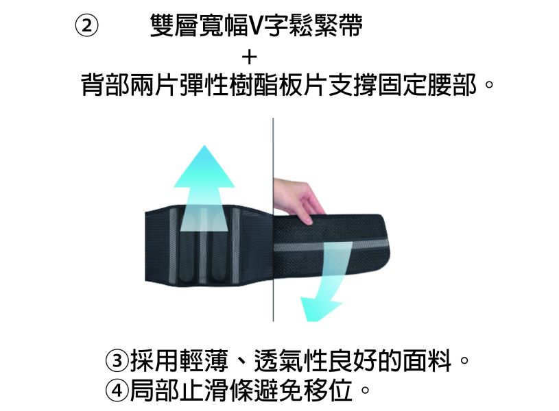 日本bonbone二重固定護腰 金勉護具,bonbone透氣,日本製,護腰,雙重固定,二重,塑板,支撐,固定,穩定,護具,窄版,居家辦公室,久坐,美姿,不壓迫,舒適,止滑